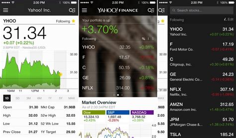 The stocks app on the iphone seemed much more concise and useful than any i've tried on android. Yahoo Finance App for iPhone and iPad Updated With New ...