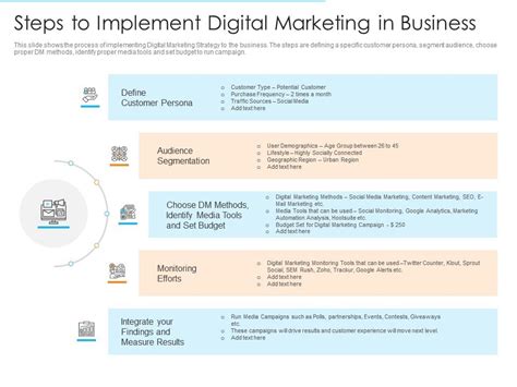 Steps To Implement Digital Marketing In Business Online Marketing Strategies Improve Conversion