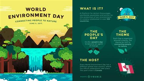World Environment Day 2017 Infographic Vector Download