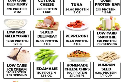 22 Best High Protein Low Carb Snacks In 2020 High Protein Low Carb