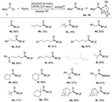 Copper‐catalyzed Borylation Of Acyl Chlorides With An Alkoxy Diboron