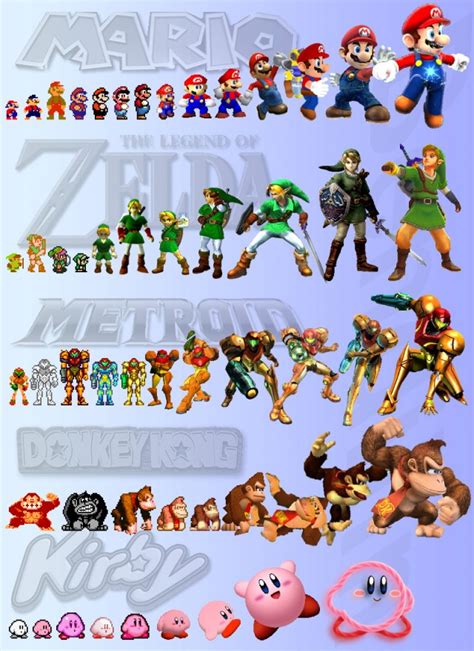 Evolution Of Nintendo Characters Evolución De Los Personajes De Los