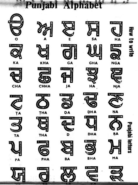 Punjabi Alphabet In English Punjabi Gurmukhi Languages Pinterest