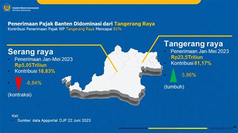 Siaran Pers Perwakilan Kementerian Keuangan Provinsi Banten Apbn Kita