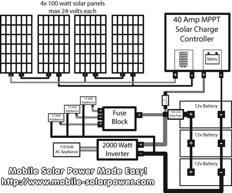 How many series or parallel strings of panels you make up per array depends on what amount of voltage and current you are aiming for. 12 Volt Solar Panel Wiring Diagram - Wiring Diagram