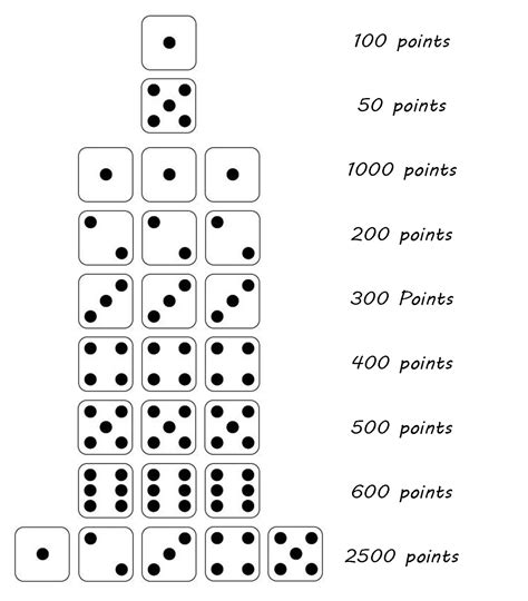 10 000 Dice Game Score Sheet Printable