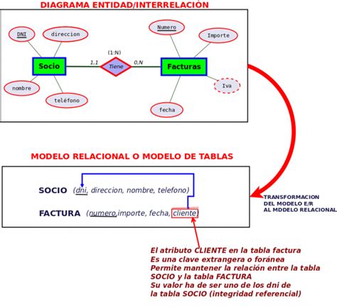 Arriba Imagen Modelo Relacional Dominio Abzlocal Mx