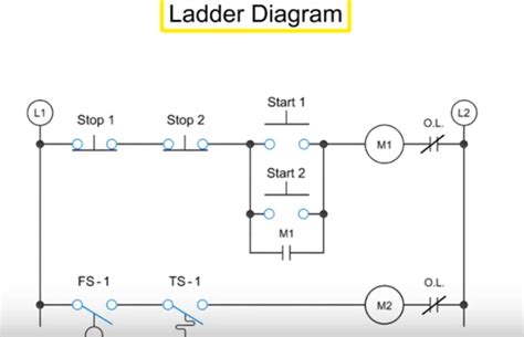 What Is Ladder Diagram 2 By Deepika45678 Plc Programmable Logic