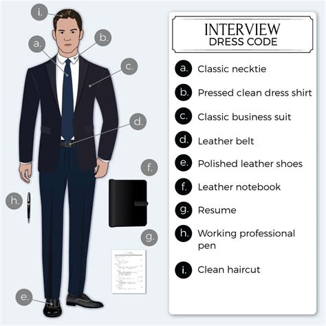 What To Wear To A Job Interview In Random Pins Mode Mode Homme Vetements