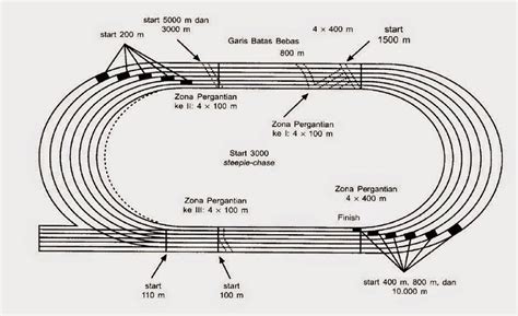 We did not find results for: Gambar Lapangan Atletik Lari Beserta Keterangannya ...