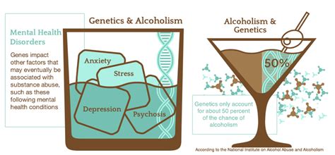 Is Alcoholism In Your Genes Biol2013h 2019