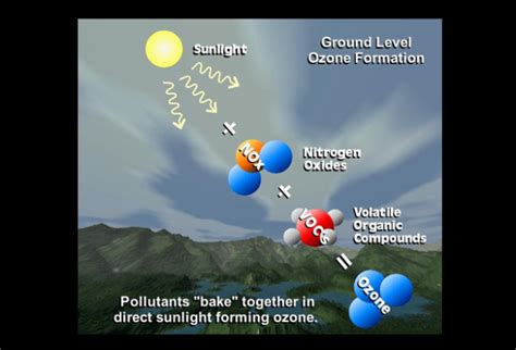 Trumps Epa May Punch Hole In Obamas Ozone Legacy Rules