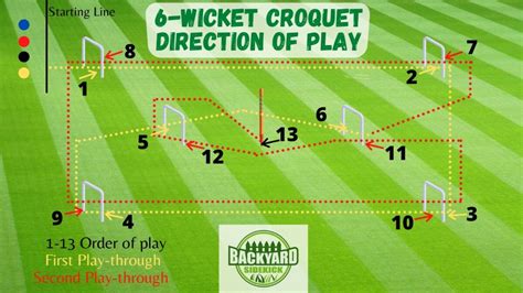 How To Play Croquet Complete Rules And Tactics Guide Backyard Sidekick