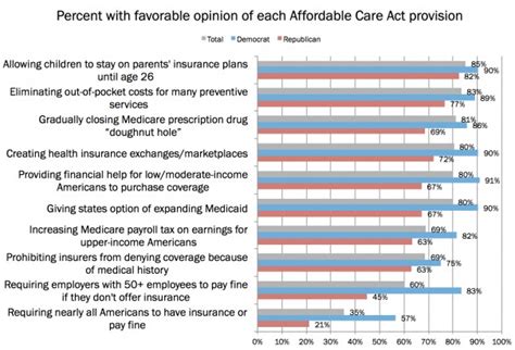 What Americans Really Think About Obamacare The Washington Post