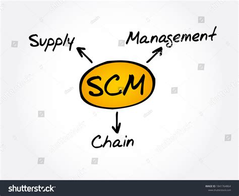 Scm Supply Chain Management Acronym Business ภาพประกอบสต็อก 1841764864