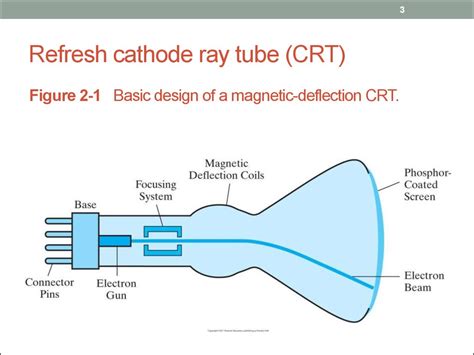 Basic Cathode Ray Tube Diagram Diagram Media