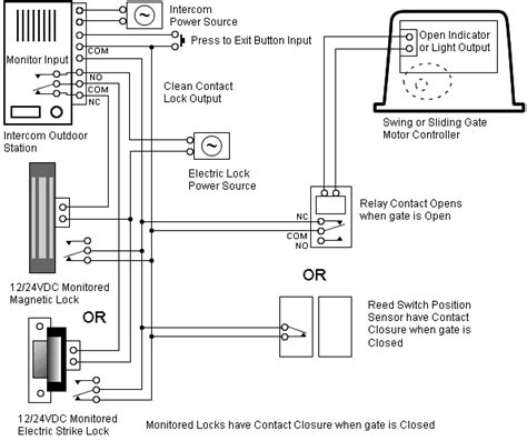 A Guide To 4 Wire Hot Tub Wiring Diagrams Wiring Diagram