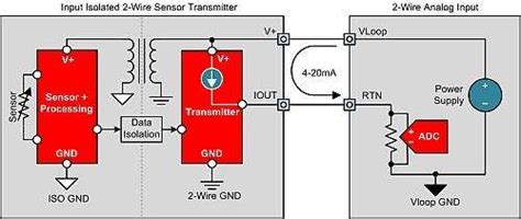 This 20 awg 2 conductor stranded wire is. Planet Analog - The basics of 4-20mA current loop transmitters