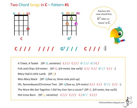 Includes transpose, capo hints, changing speed and much more. Jeri's YOUkulele Notes: Key of C - Two-Chord Songs ...