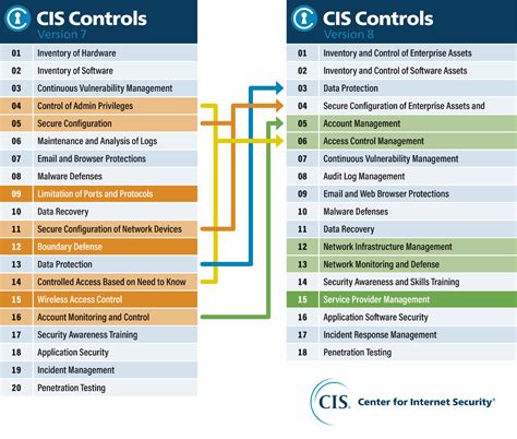 Choosing The Right Cybersecurity Framework For Your Needs Prey