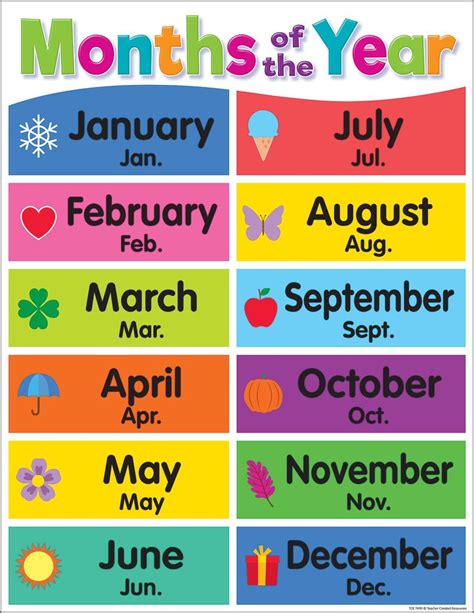 Colorful Months Of The Year Chart Gráficos Preescolares Ingles Para
