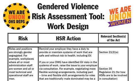 Gendered Violence And Sexual Harassment Ohs Reps
