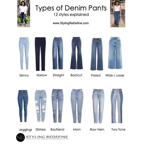 Types Of Denim Pants