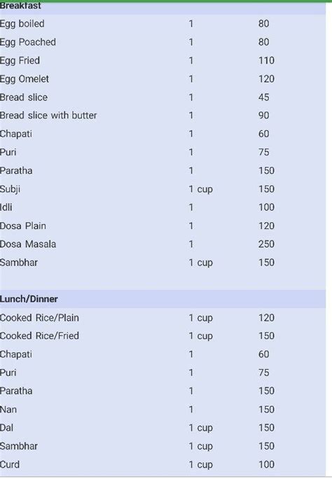 Calorie Chart Of Indian Vegetarian Food Items Food Calorie Chart