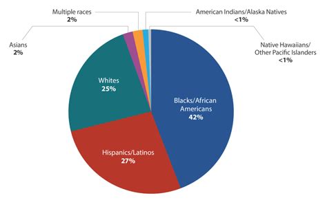 Ethnic makeup of usa by state. What Is The Racial Makeup Of United States 2018 ...