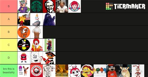 Fast Food Mascots Tier List Community Rankings Tiermaker Hot Sex Picture