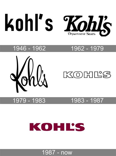 Kohls Logo And Symbol Meaning History Png Brand