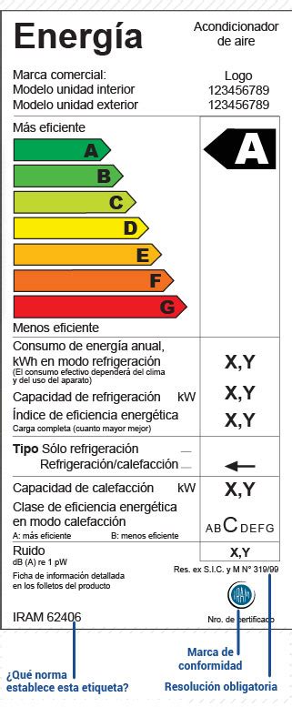 Iram Etiqueta De Eficiencia Energética De Aires Acondicionados