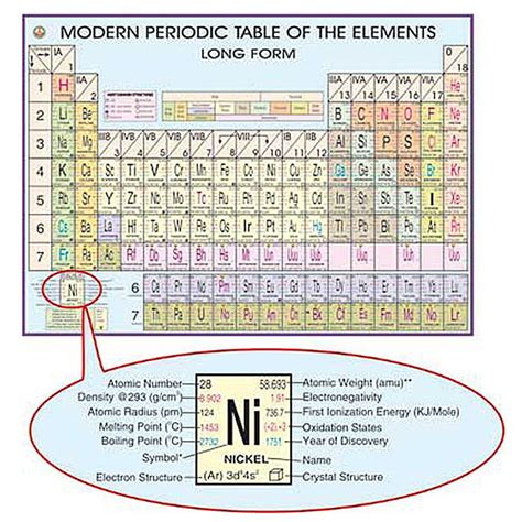 Periodic Table Chart Large 700mm X 1000mm Crescendo