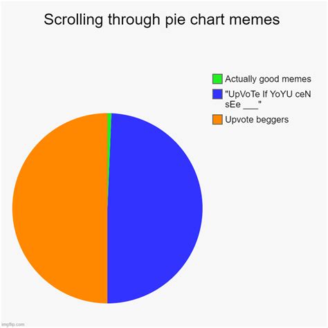 Scrolling Through Pie Chart Memes Imgflip
