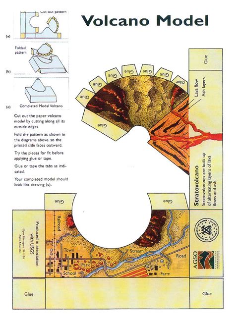 Paper Model Of A Composite Stratovolcano Volcano Teaching