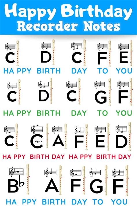🥇 Happy Birthday 🥇 Recorder Notes Learn It Music Theory Lessons Piano