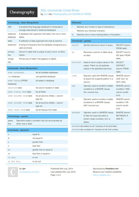 Sql Commands Cheat Sheet By Sjm 3 Pages Programming Sql Cheatography