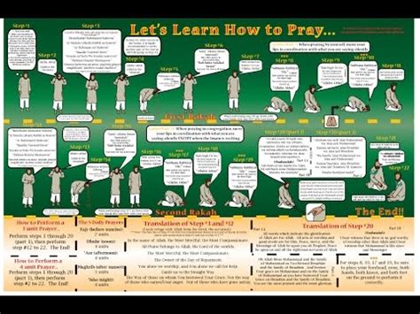 Salat How To Perform Prayer In Islam Step By Step Youtube