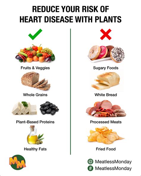 Heart Health Social Media Graphics Meatless Monday