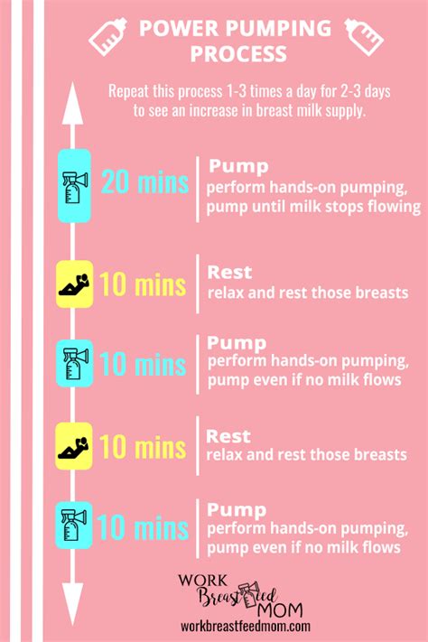 How To Increase Breast Milk Supply Fast Work Breastfeed Mom