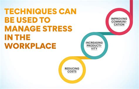 Stress Management In Hrm Why Is It Crucial Edureka
