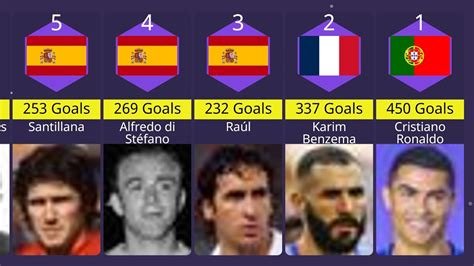 real madrid all time top 50 goals scorers youtube