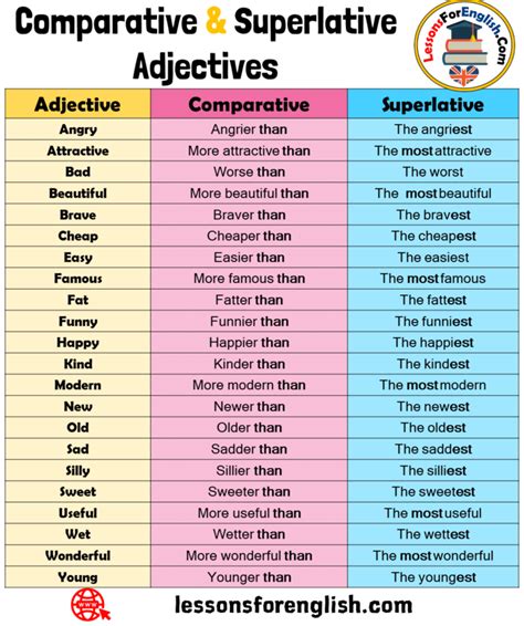 Adjectives Comparatives And Superlatives List In English English Images