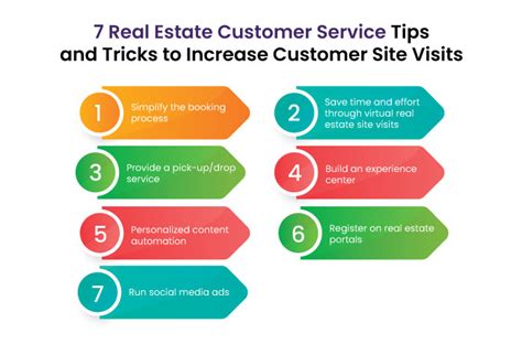 Top 7 Real Estate Tips To Drive More Customer Visits Neodove