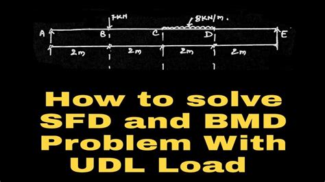 How To Solve Sfd And Bmd Problem With Udl Load Team Work Youtube