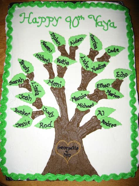 We've been helping people trace their ancestors for over 35 years! Family Tree Cake - CakeCentral.com