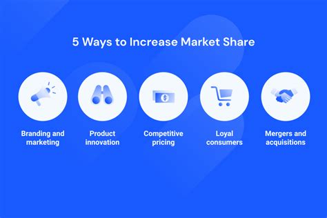 5 Strategies To Increase Market Share Similarweb