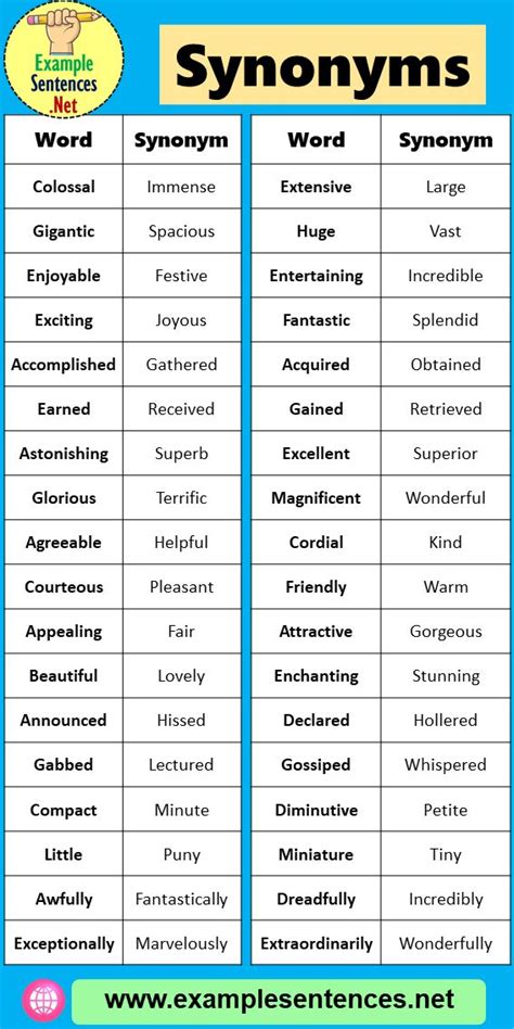 68 Synonyms List In English Detailed Synonym Words Example Sentences