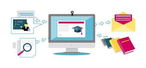 Learning and collaborating in an online environment might not come naturally to teachers and students. Importance Of E-Learning Software - eLearning Script