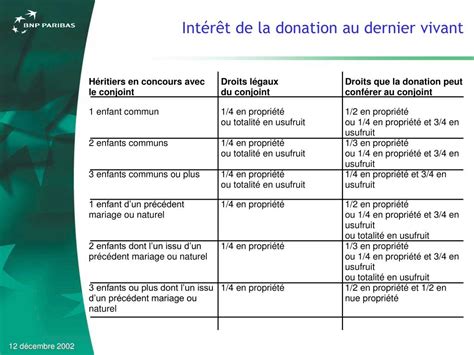 Modele Lettre Donation Au Dernier Vivant Financial Report